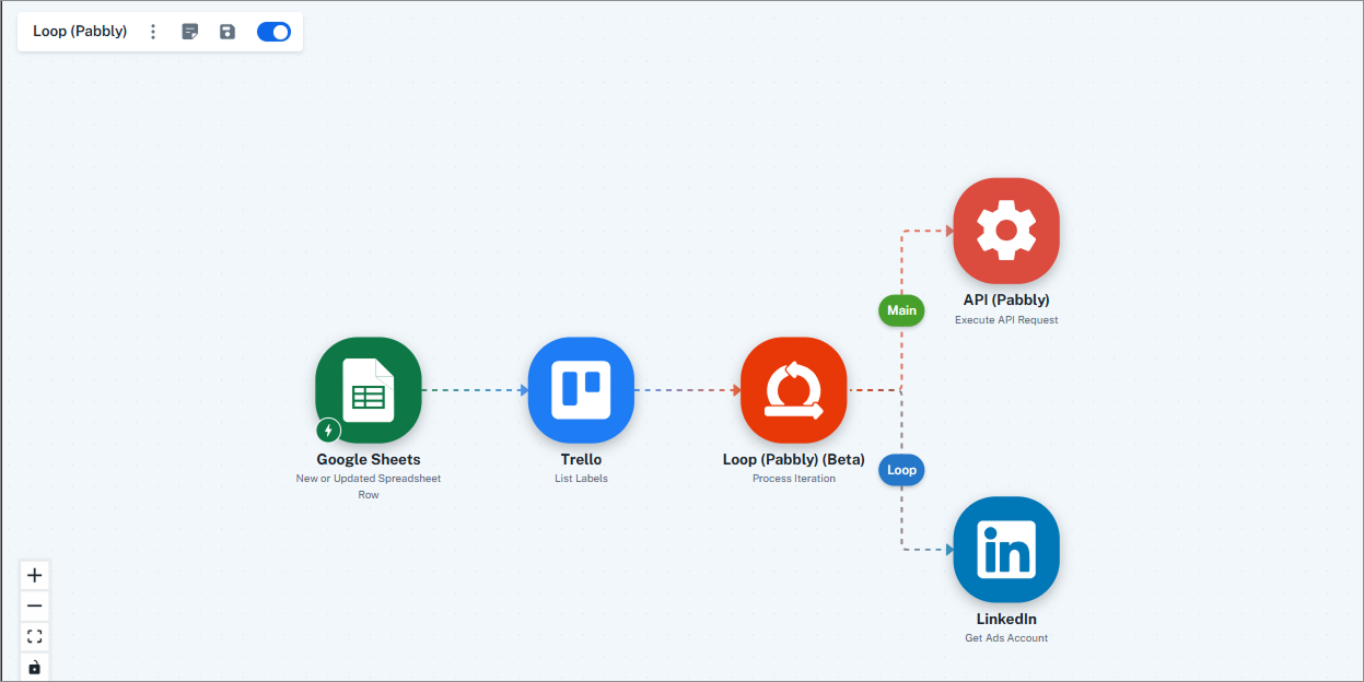 Loop-Pabbly-Pabbly-Connect-11-22-2025_11_32_AM 1.png