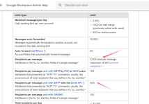 limit shown on google workspace account.png
