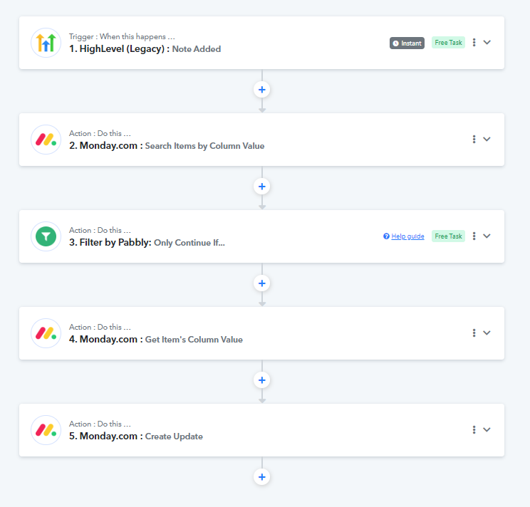 pabbly-all steps.PNG