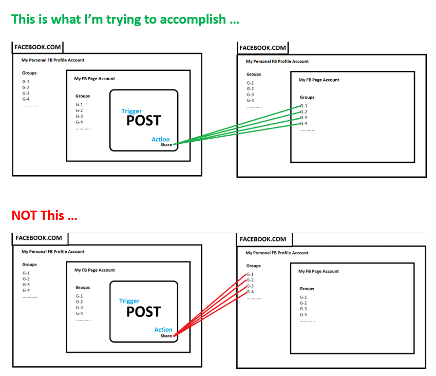 Pabbly-Connect-WorkFlow-Goal.png