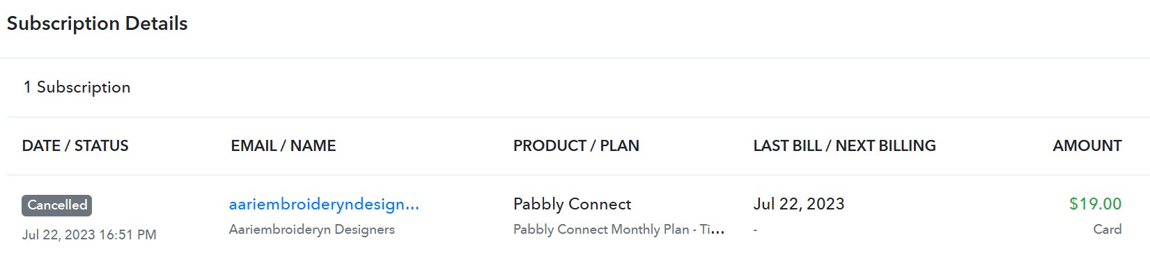 Pabbly cancle transation .jpg